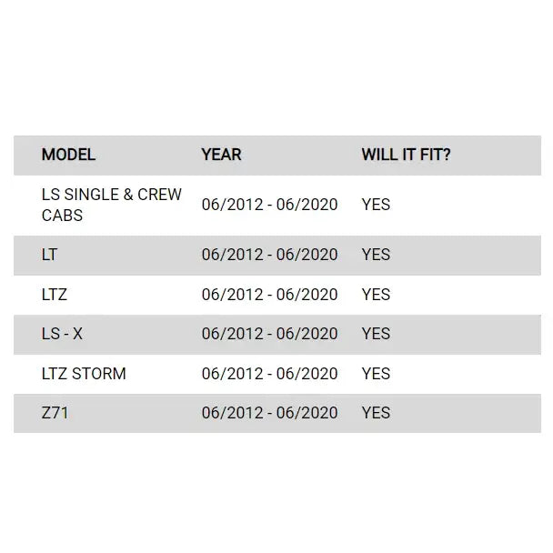 Vehicle compatibility chart for Rockarmor Elite Steel Bullbar suited for Holden Colorado