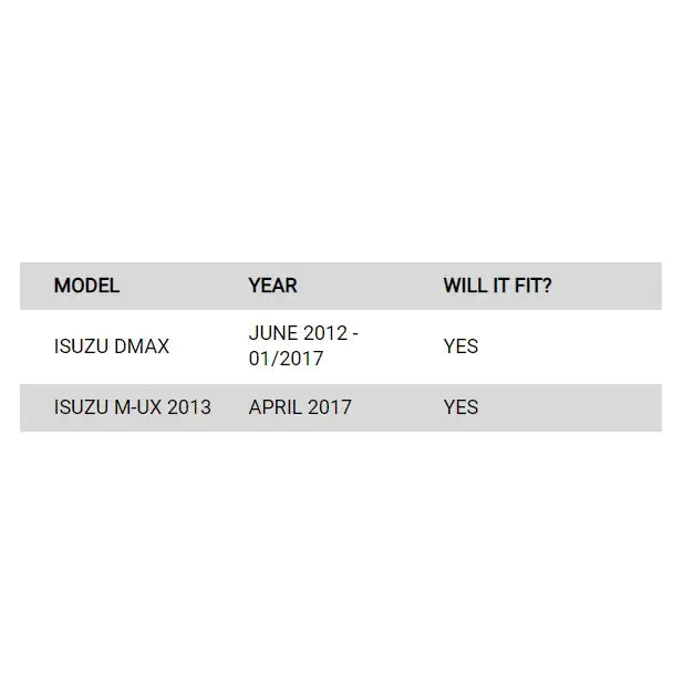 Compatibility chart for Isuzu vehicles showcasing Rockarmor Elite Steel Bullbar for Dmax