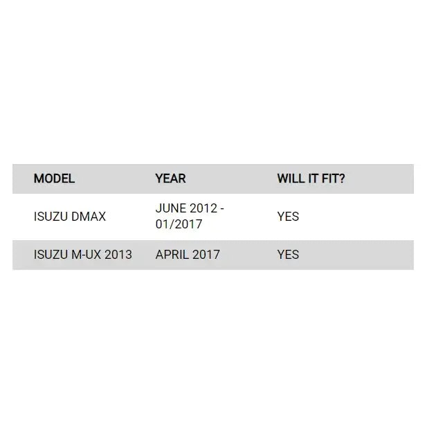Compatibility chart for rockarmor elite steel bullbar suit isuzu dmax 2017 to 2020 bar replacement eyebrows