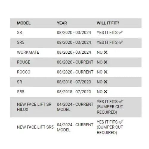 Vehicle compatibility chart for rockarmor gt hoop steel bullbar with rated recovery points and maximum frontal protection
