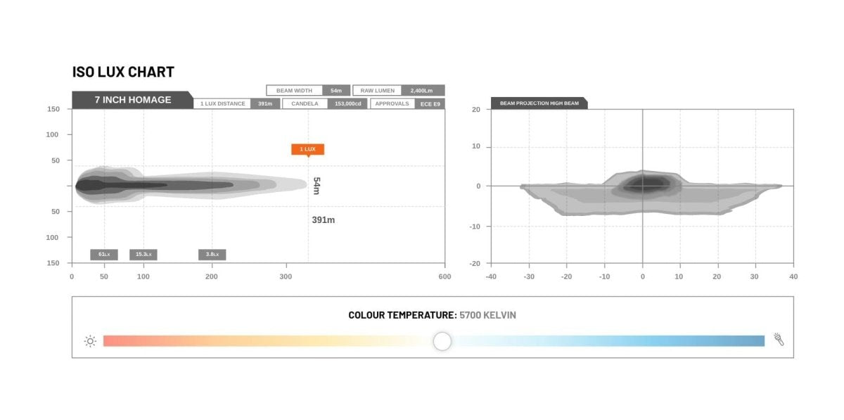 STEDI Homage 7 Inch LED Headlight - Chrome (5700k)