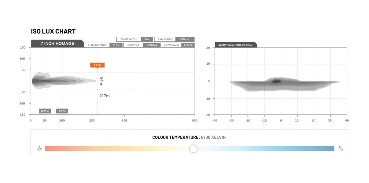 STEDI Homage 7 Inch LED Headlight - Chrome (5700k)