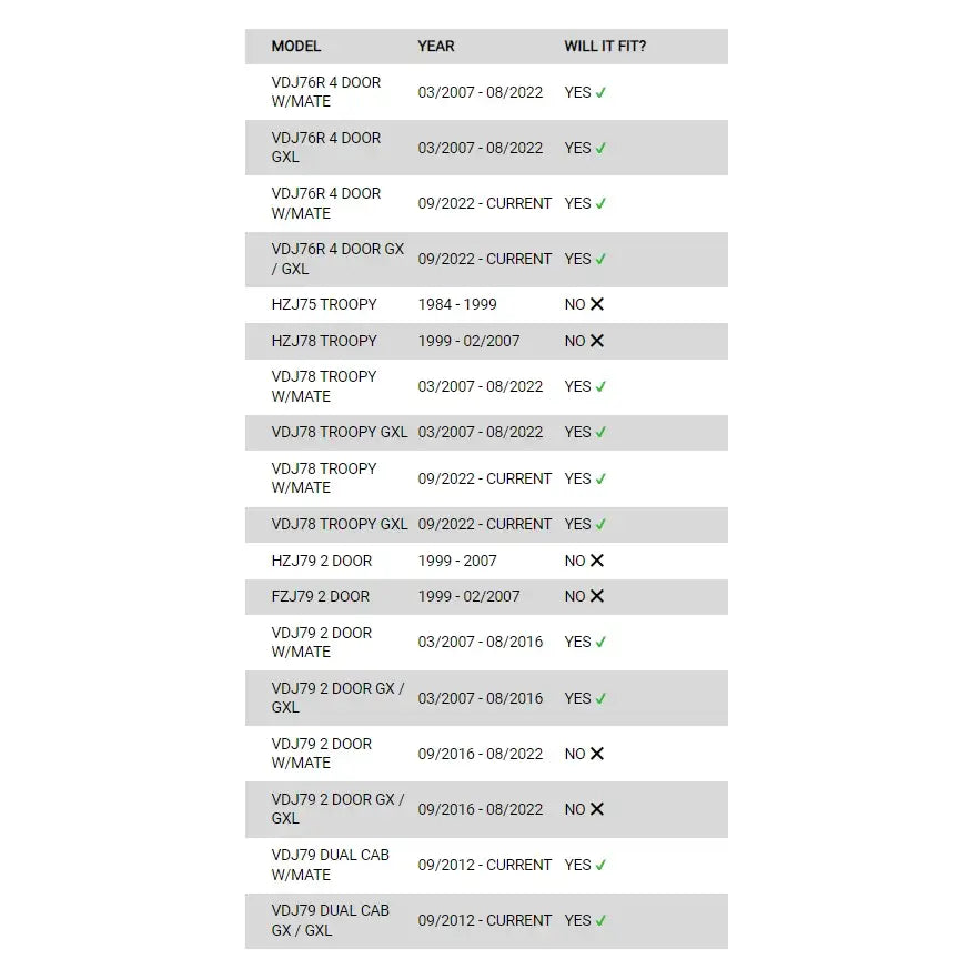 Vehicle compatibility chart for premium steel bullbar with fog lights suitable for Toyota Landcruiser 76/78/79