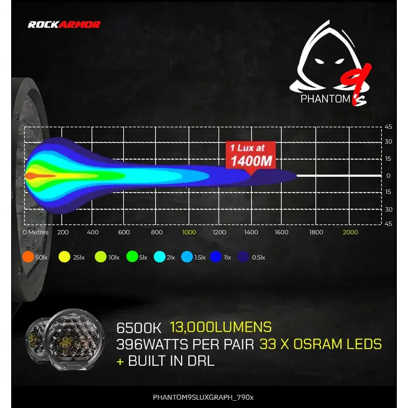 Rockarmor phantom 9inch led driving lights showing the white and blue light beam pattern for off-road use